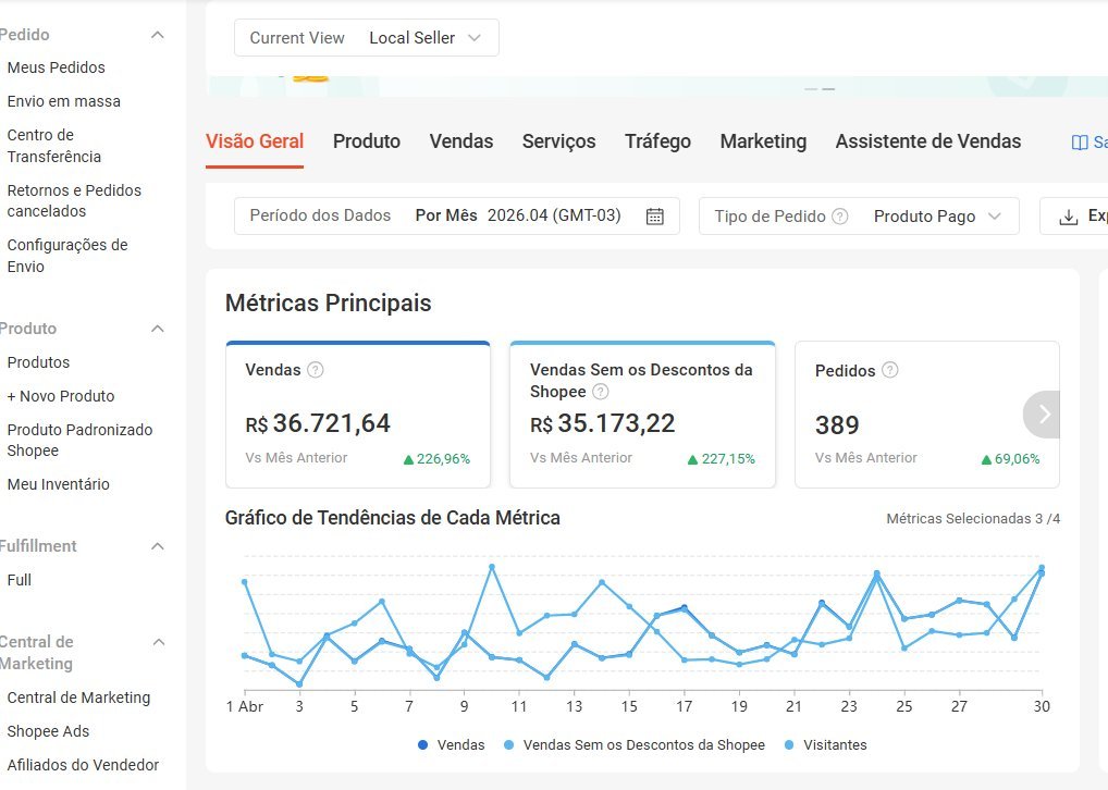 Resultado Francinete
